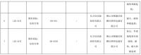 7批次灯具不合格,涉及多家照企