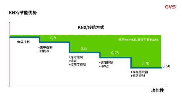 图源：GVS官方供图