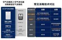 “居家防疫”催生新消费,医护级消毒产品脱颖而出