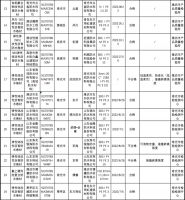 山东抽查31批次建筑防水卷材产品,4批次不合格!