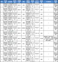 山东抽查31批次建筑防水卷材产品,4批次不合格!
