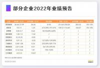 城市更新再次“狂飙”!欧派、东鹏瓷砖、圣堡罗门窗等纷纷加码“旧”赛道