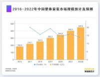 威法、A8空间、木里木外、蓝谷等……整木定制加速“狂飙”!