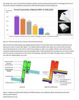 幕墙隔热毯制造商暖框科技案例入编美国大学课程书目
