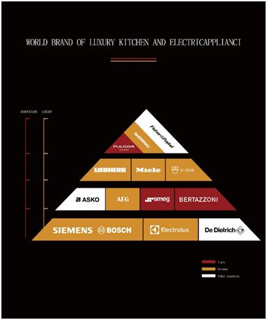 厨电行业外网公认排行
