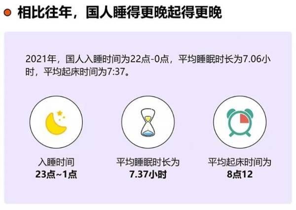 早C晚A的当代年轻人,拥有好睡眠真的是难题么?