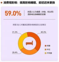 早C晚A的当代年轻人,拥有好睡眠真的是难题么?