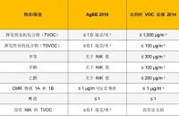 聚焦环保认证 | 生态家园再获国际权威环保认证