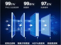 沙尘暴带来重度污染?不妨试试TCL新风空调小蓝翼Ⅲ