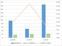 家居周十条丨前3月卖场销售额同比上涨10.3%、索菲亚营收增速创三年新低…