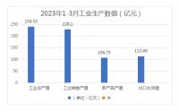 家居周十条丨一季度家具类投诉量增长8.7%、前4月卖场销售额上涨超三成…