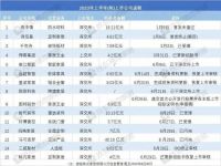 家居周十条丨广州建博会举办、“价值100公司”项目启动、贝壳首推团装业务…