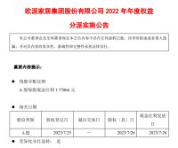 2022年分红:欧派超10亿,顾家超9亿,索菲亚超6亿元