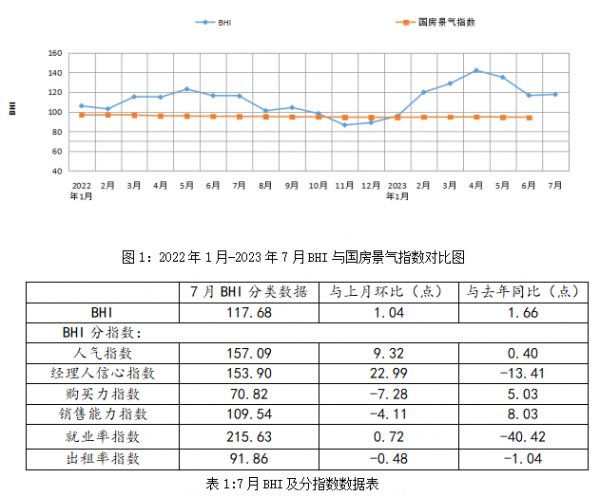 1-7月全国建材家居卖场累计销售8696.7亿元 同比上涨16.11%