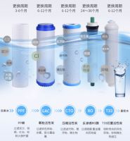 什么样的净水器值得推荐?进口滤材+简单易用,性价比也很重要!