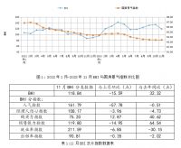 家居周十条丨卖场11月销售额环比下降11.1%、多地陶企陆续停窑…