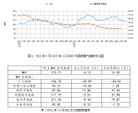 周十条丨2023年家具零售额同比增长2.8%、曲美家居完成定增募资5.45亿元…