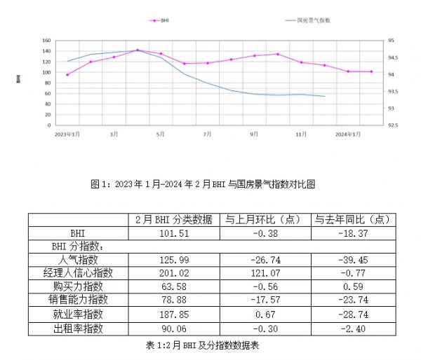 全国建材家居卖场2月销售额环比下降18.22% 市场期盼旺季到来
