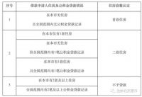 你可以买哪个区的共产房？共产房申购、落户、首付等问题最全汇总！