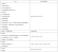 2024北京积分落户明起申报！时间安排——