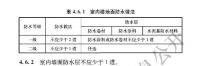 新国标《防水通规》之下，厨卫阳台的防水怎么做？