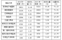 周十条丨前4月家具出口额增长20.4%、一季度全国消协受理6582件家具类投诉…