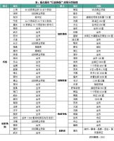 重量级“救市”操作在路上