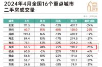 “最强地级市”周末出手！苏州全面取消住房限购、公积金利率最低2.35%⋯⋯