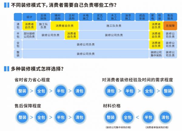 被窝帮忙避坑 缓解你的“装修焦虑症”