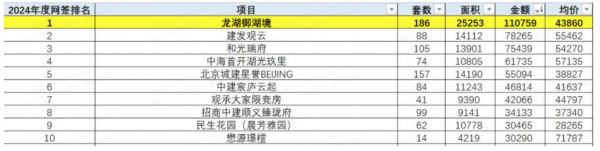 探究龙湖顺义·御湖境改善置业的吸引力法则！