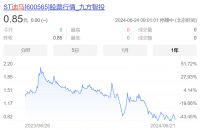 又一上市房企锁定“面值退市”！迪马股份今起停牌，3年净亏92亿元拟申请重整