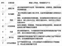 居然之家、东方雨虹等推动产学研融合 为发展新质生产力强化人才供给