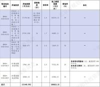 新房二手房竞相降价？海淀也扛不住了？