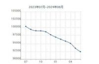 新房二手房竞相降价？海淀也扛不住了？