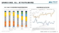 1-5月厨余垃圾处理器零售额2.2亿元 同比下降27%