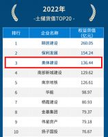 前5月销售额冲进南京TOP5！逆势高溢价拿地的奥体建设能否“守擂”成功？