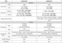 网申在即！首付52万在北京买三居！五环外近铁共产房网申将近