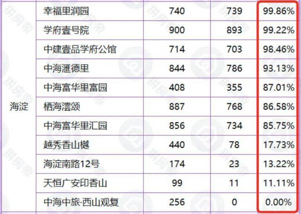 7.8万/平起！322套海淀低密洋房入市！