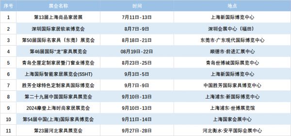 11大家居展会将于第三季度落地，发展外销市场成热点