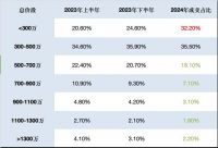 北京“老破小”要升值了