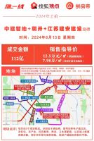 上半年北京宅地吸金超700亿居全国首位 哪些地块表现抢眼？