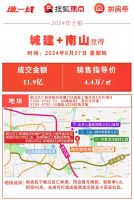 上半年北京宅地吸金超700亿居全国首位 哪些地块表现抢眼？