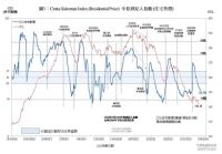 香港楼市“撤辣”刺激作用消退，“北上”或成港人置业第二选择