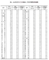 6月70城商品住宅销售价格环比降幅总体收窄，京沪二手房价格年内首次转涨