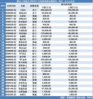 超六成上市房企预报上半年亏损，房企盈利能力有待修复