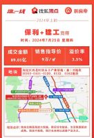 一周楼市热点：北京商品住房“以旧换新”来啦 3个共产房项目有动静