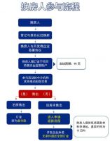 北京商品房“以旧换新”首单成交！参与活动新房房源已超万套