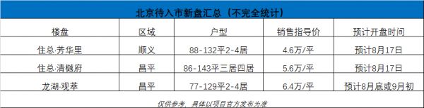 楼市上新!一波新房即将入市!还有77平两居小户型可选