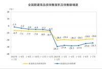 7月重磅数据公布！