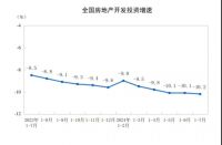 7月重磅数据公布！